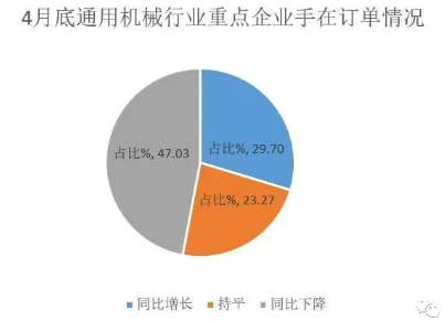 壓縮機工業(yè)經(jīng)濟:一季度氣體分離及液化設(shè)備產(chǎn)量完成15300臺