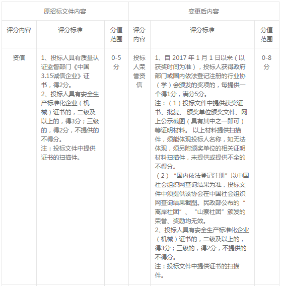 2020年合肥市中心血站專業(yè)設備購置招標變更