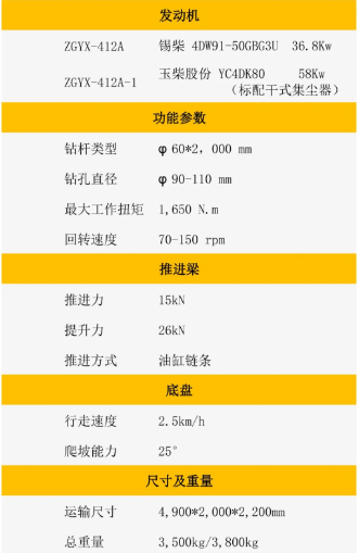 志高空壓機(jī)產(chǎn)品升級(jí):ZGYX-412A 分體式露天潛孔鉆機(jī)