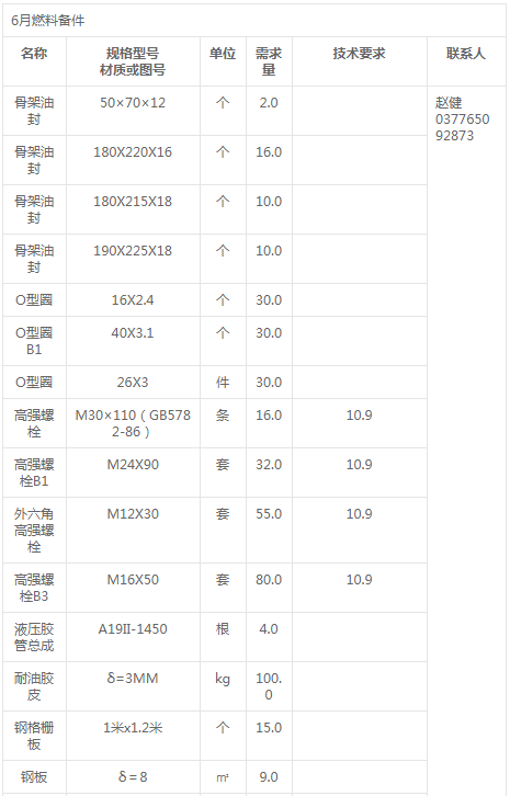 南陽(yáng)天益發(fā)電公司6月燃料備件詢比采購(gòu)