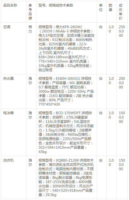 LZWS20-207(網(wǎng)上商城)采購(gòu)成交公告