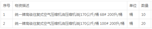 往復(fù)式空氣壓縮機油壓縮機油采購詢價公告