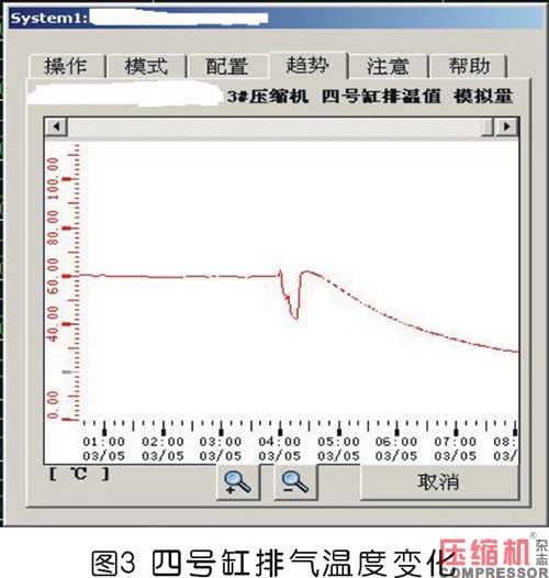 儲(chǔ)氣庫(kù)壓縮機(jī)氣缸余隙調(diào)節(jié)裝置故障處理
