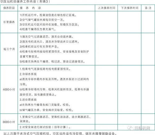 空壓機(jī)知識，干貨不含水。