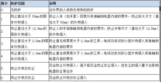 防爆電機技術(shù)要點、選型，一文搞定！
