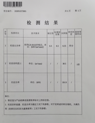 新能效標準:變轉(zhuǎn)速空壓機的全新定義