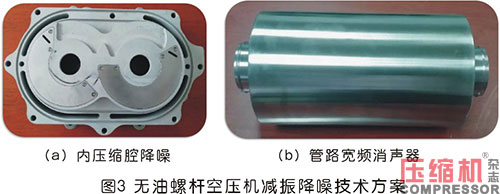 空壓機(jī)振動(dòng)噪聲機(jī)理及減振降噪技術(shù)研究