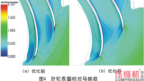 空壓機(jī)振動(dòng)噪聲機(jī)理及減振降噪技術(shù)研究
