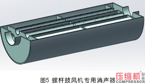 空壓機(jī)振動(dòng)噪聲機(jī)理及減振降噪技術(shù)研究
