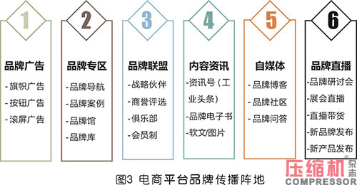 壓縮機等工業(yè)品展會“造牌”的四大路徑