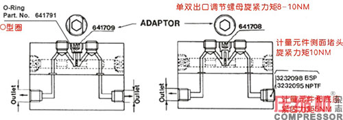 活塞往復壓縮機強制注油系統(tǒng)的應(yīng)用<下>