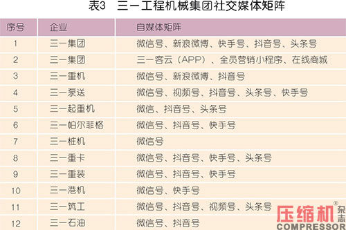 壓縮機(jī)等工業(yè)品內(nèi)容營銷型團(tuán)隊(duì)構(gòu)建