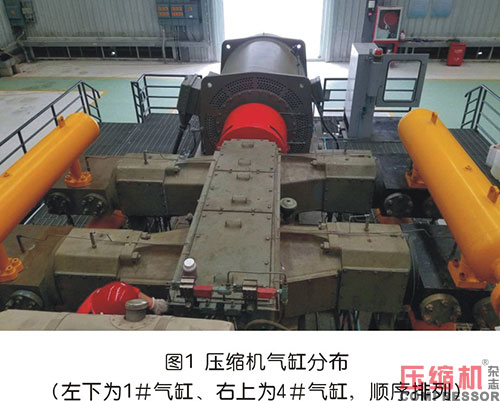 案例分析往復(fù)壓縮機(jī)氣閥故障處理
