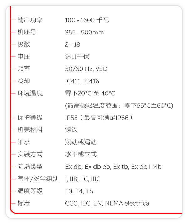 ABB AMD高壓緊湊型隔爆電機(jī)技術(shù)參數(shù) ABB AMD高壓緊湊型隔爆電機(jī)技術(shù)參數(shù)